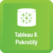 Tableau II. Mierne Pokročilý